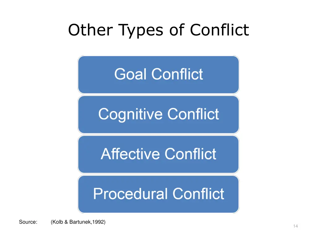 other types of conflict