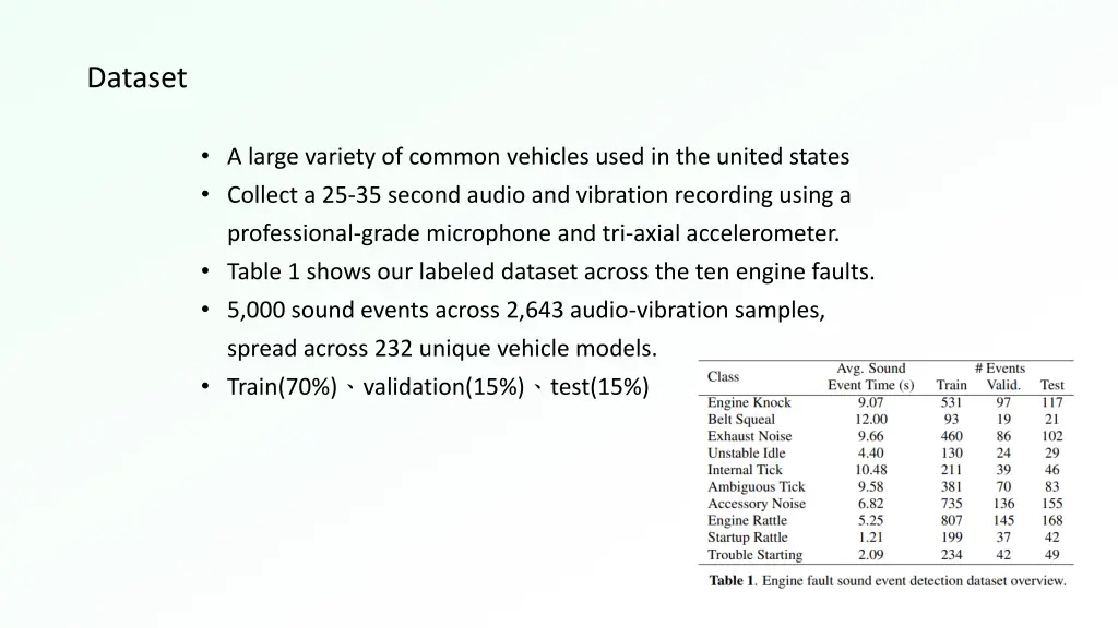 dataset