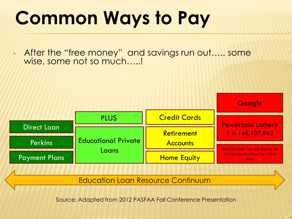common ways to pay