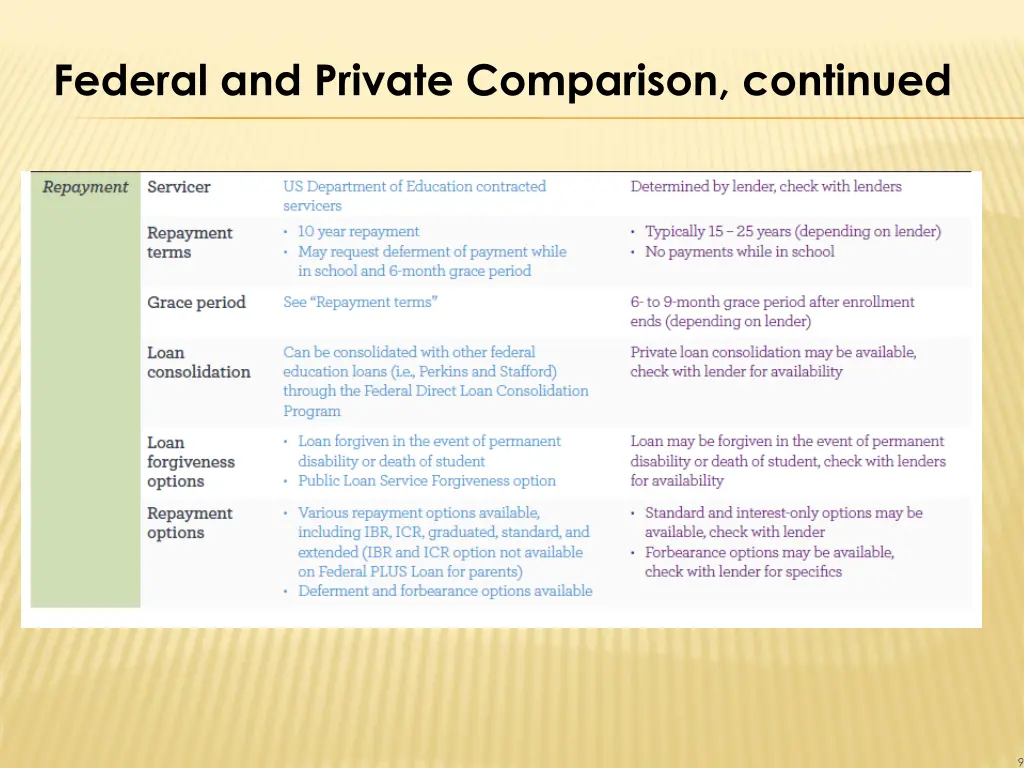 federal and private comparison continued 1