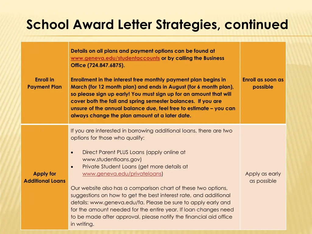 school award letter strategies continued 1