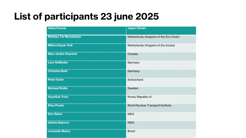 list of participants 23 june 2025