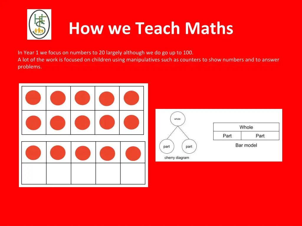 how we teach maths