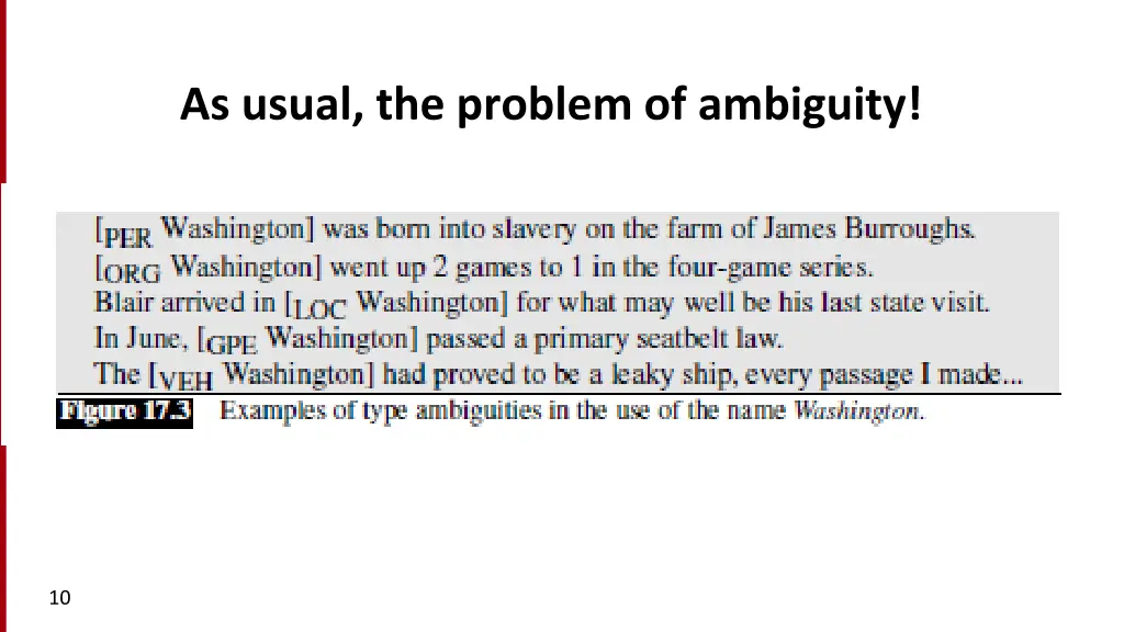 as usual the problem of ambiguity
