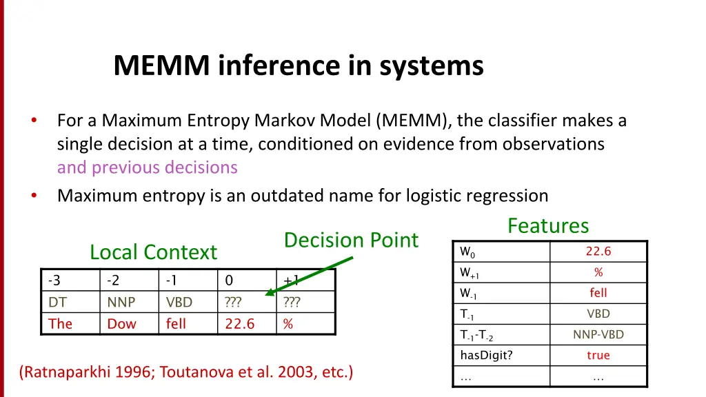 memm inference in systems
