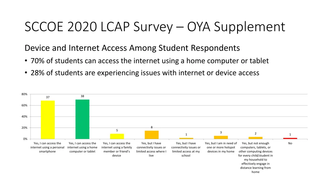 sccoe 2020 lcap survey oya supplement 1