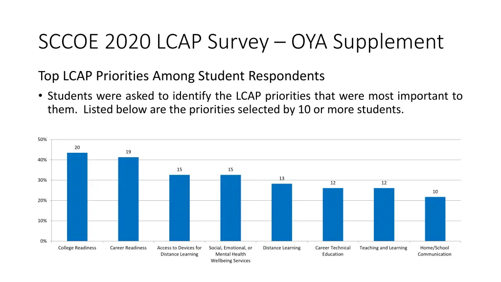 sccoe 2020 lcap survey oya supplement 2