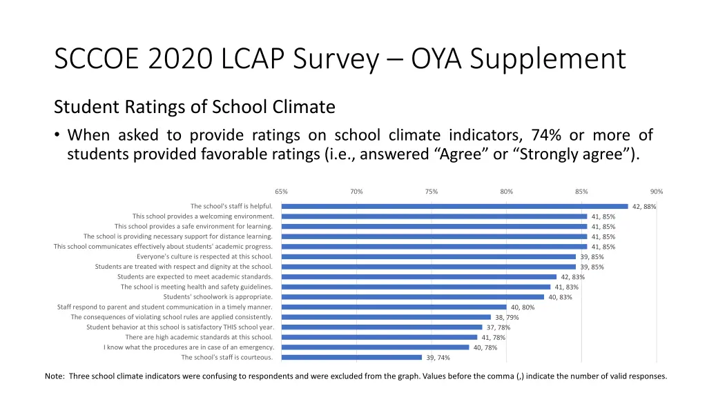 sccoe 2020 lcap survey oya supplement 3