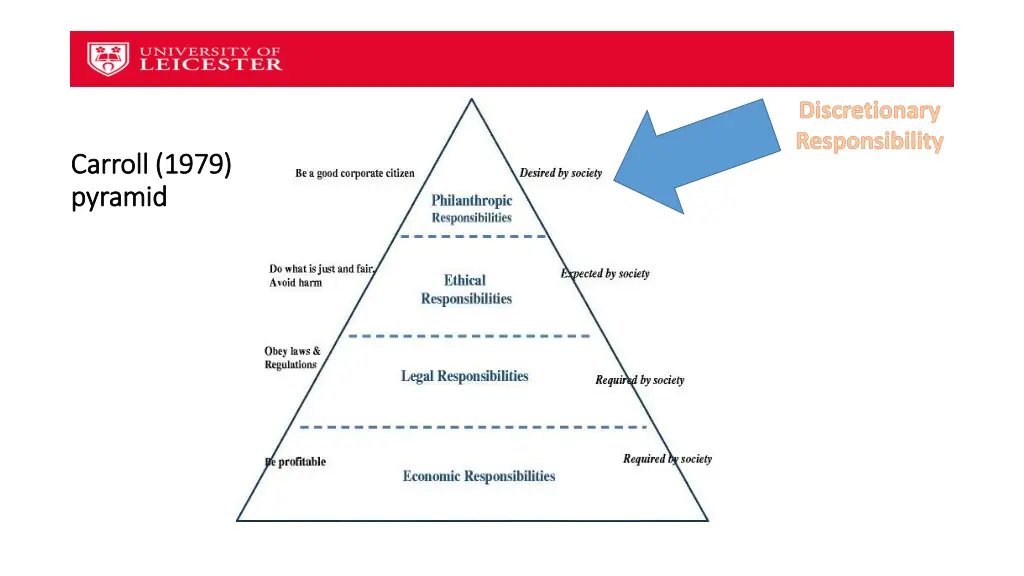 discretionary responsibility