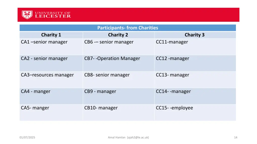 participants from charities charity 2 cb6 senior