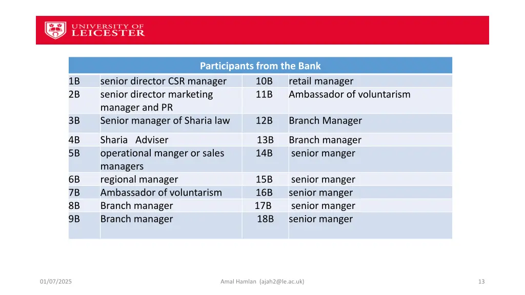 participants from the bank 10b 11b