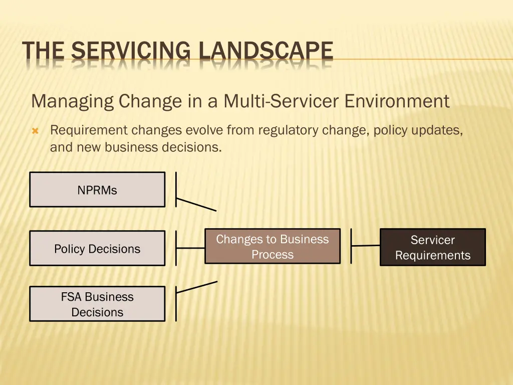 the servicing landscape 5