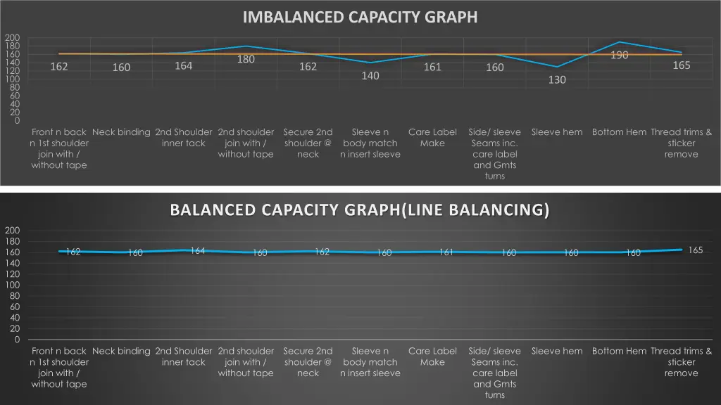 imbalanced capacity graph