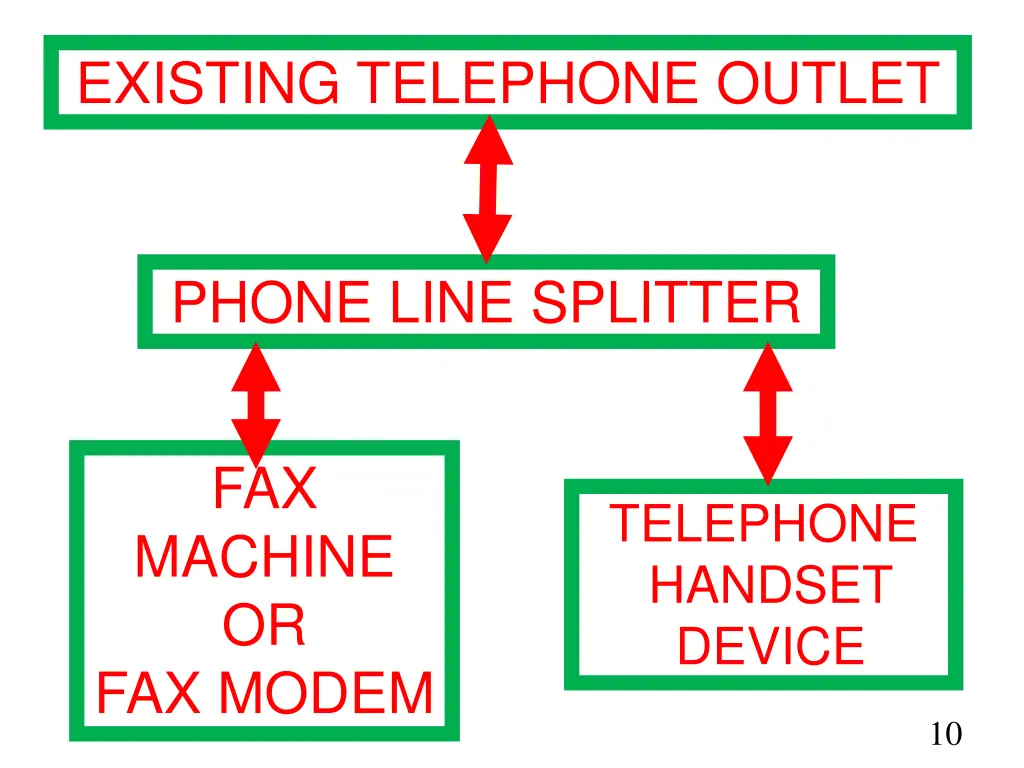 existing telephone outlet