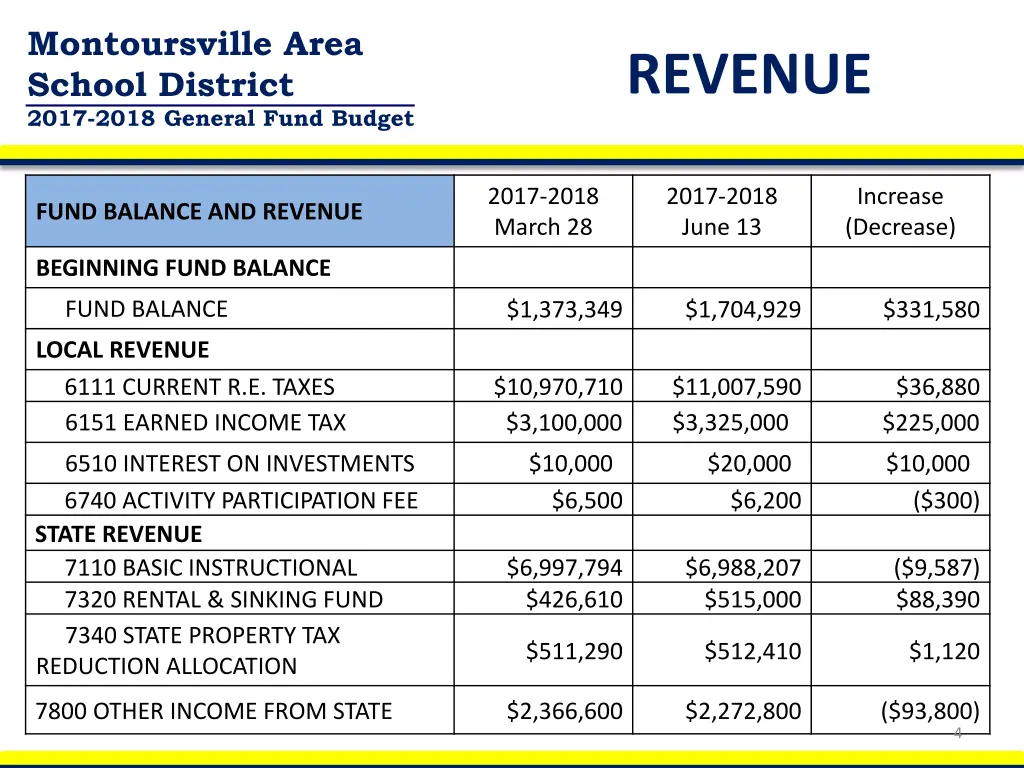 montoursville area school district 2017 2018 3