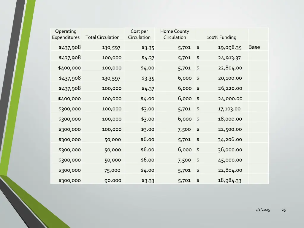 operating expenditures