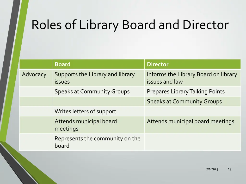 roles of library board and director 2