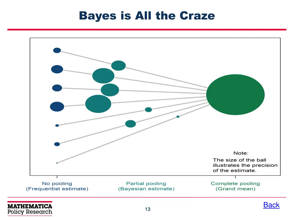 bayes is all the craze