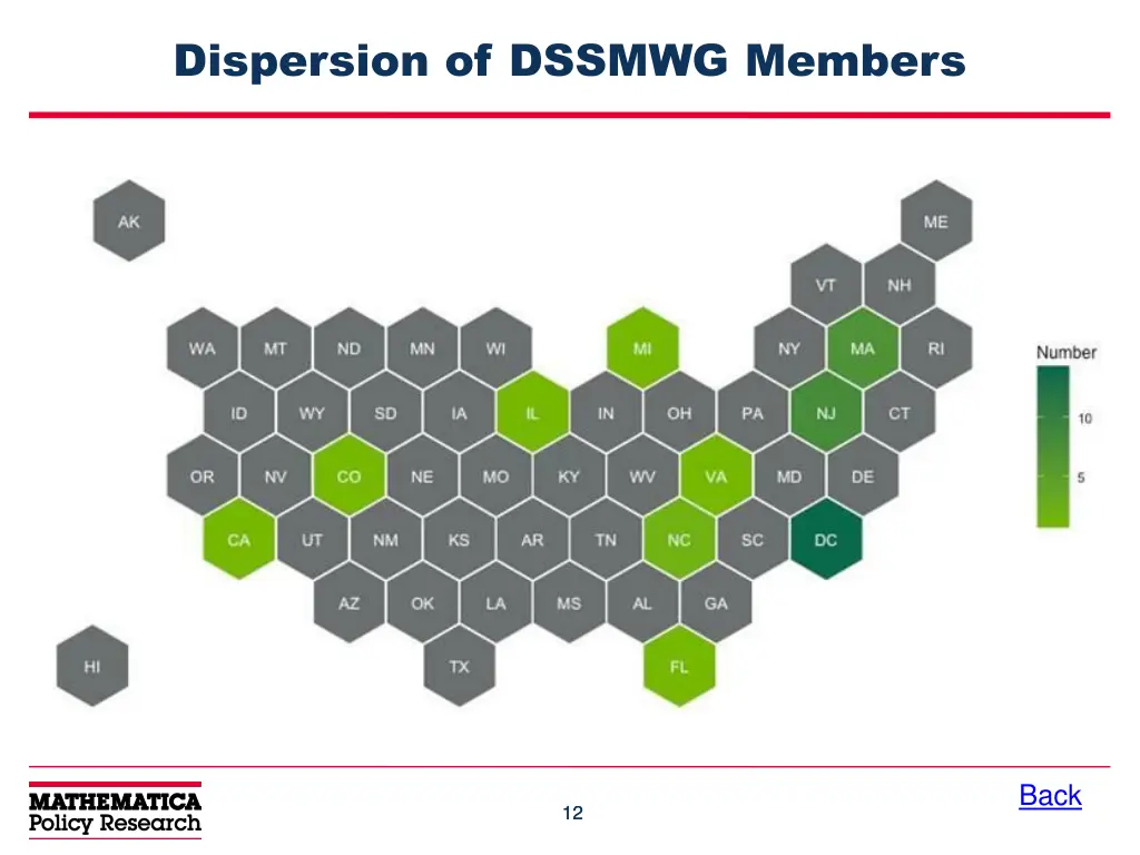 dispersion of dssmwg members