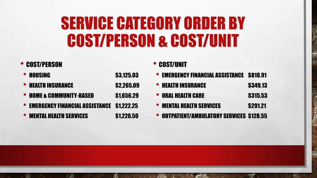 service category order by cost person cost unit