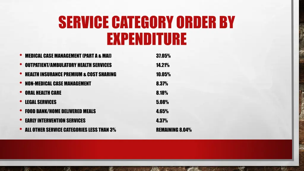 service category order by expenditure medical