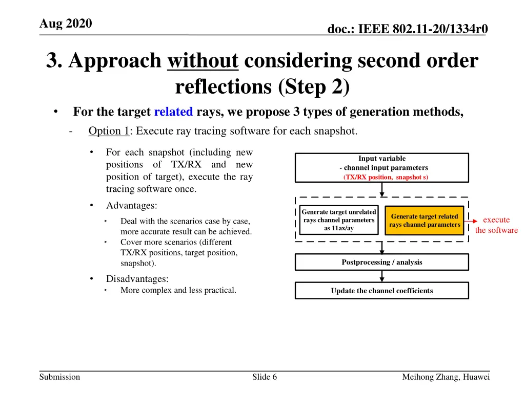 aug 2020 5