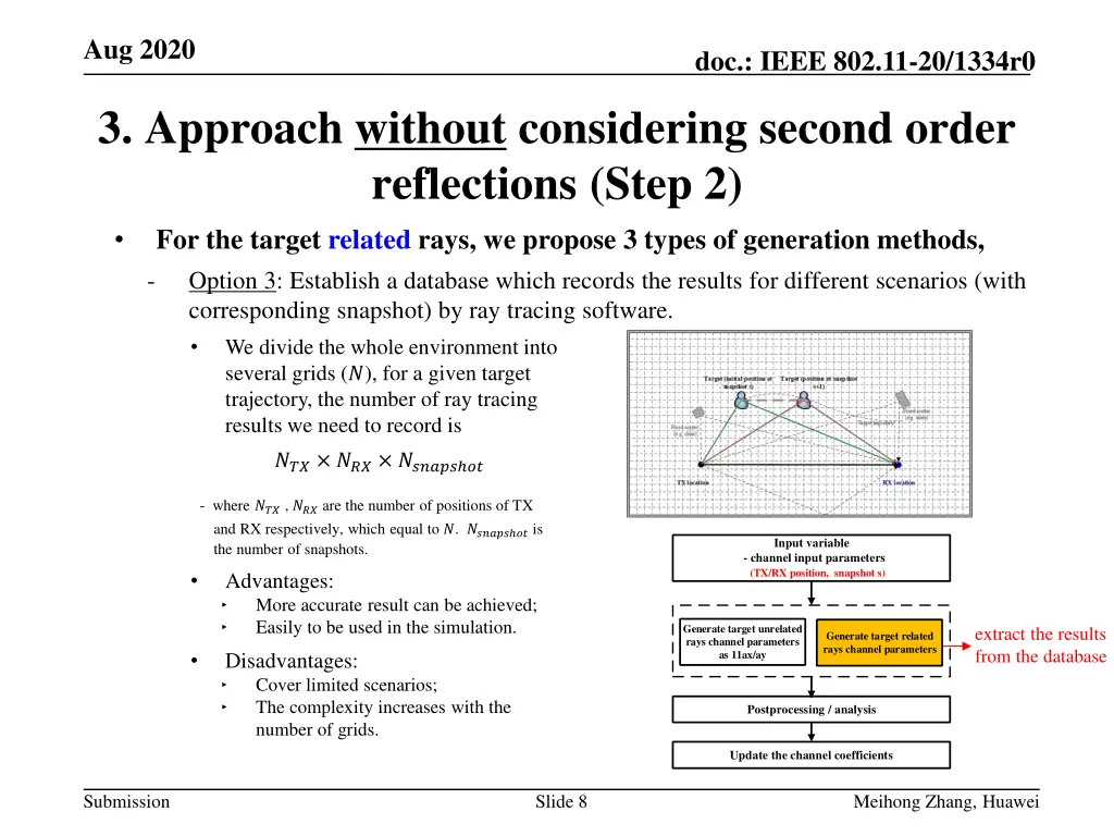 aug 2020 7