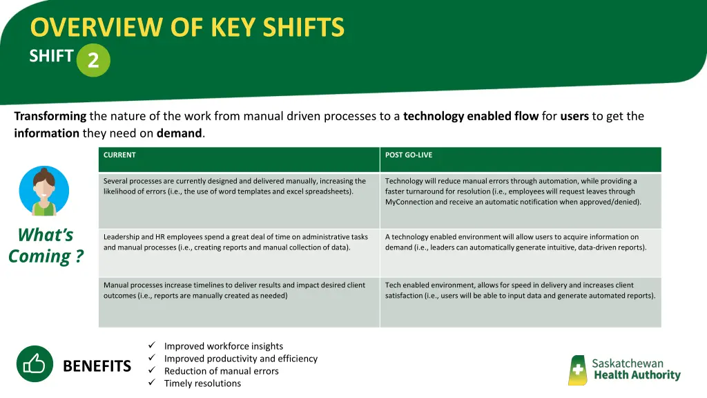 overview of key shifts 2