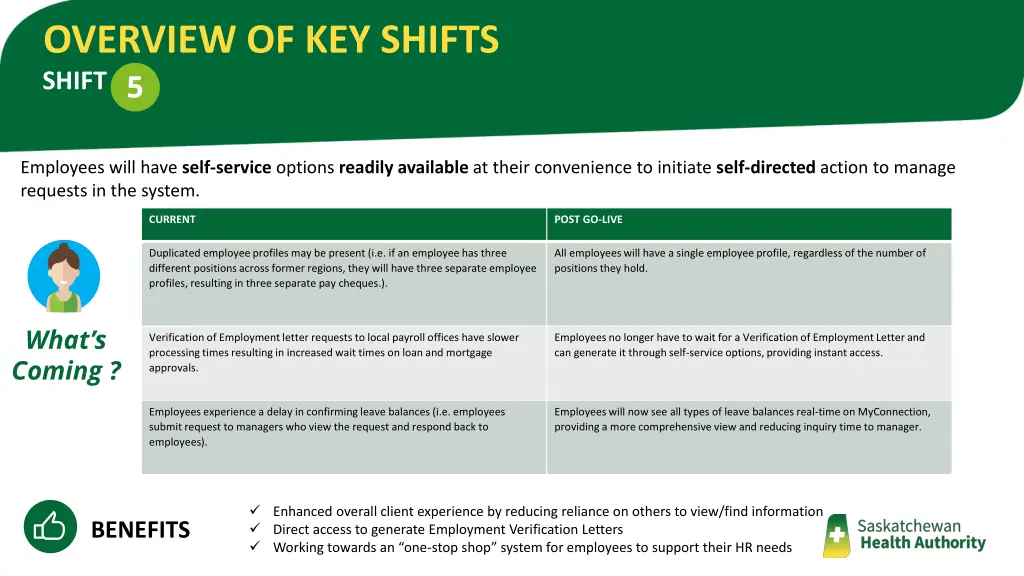 overview of key shifts 5