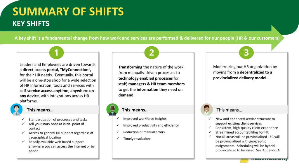summary of shifts