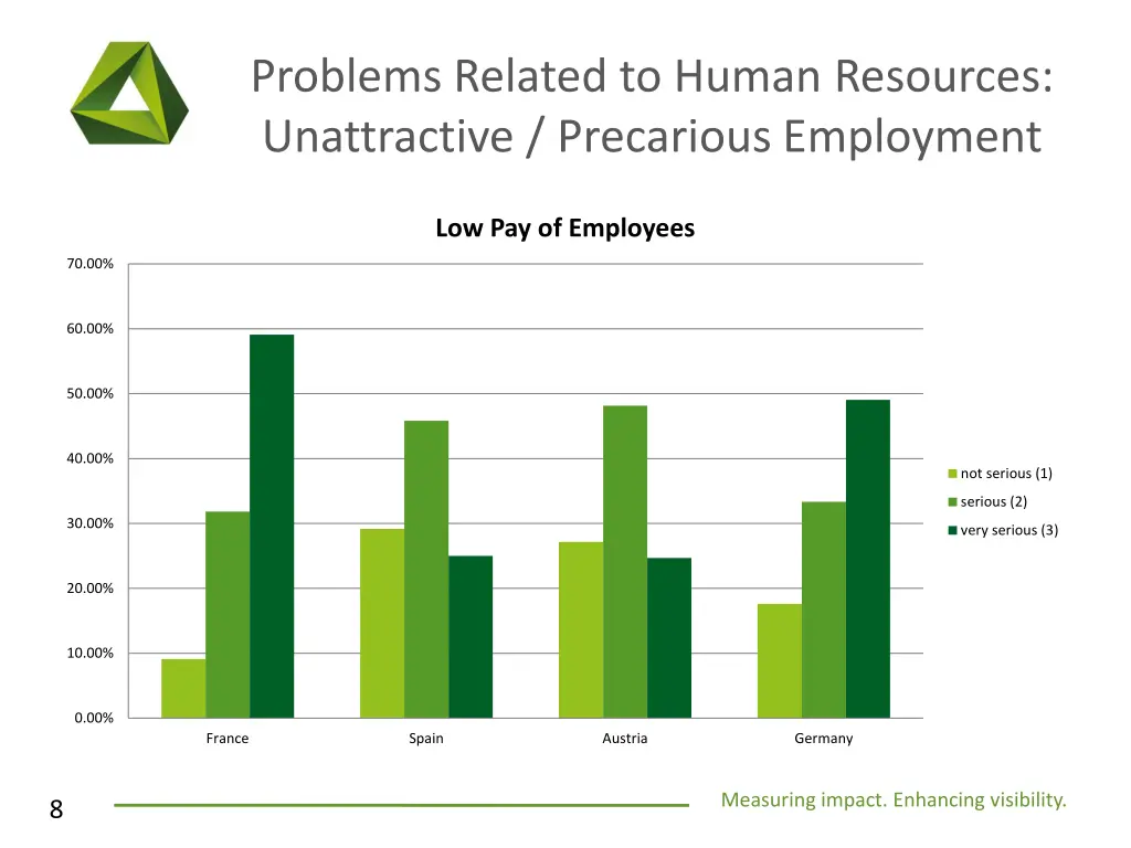 problems related to human resources unattractive