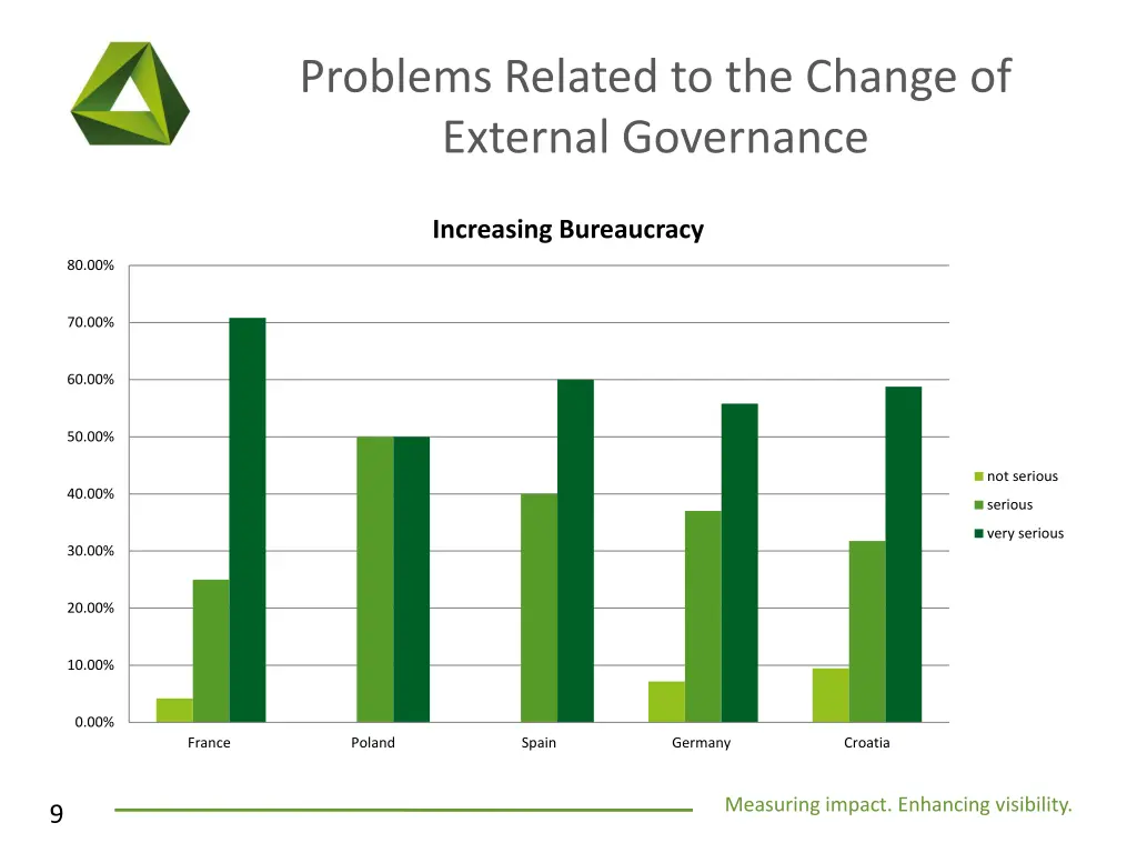 problems related to the change of external