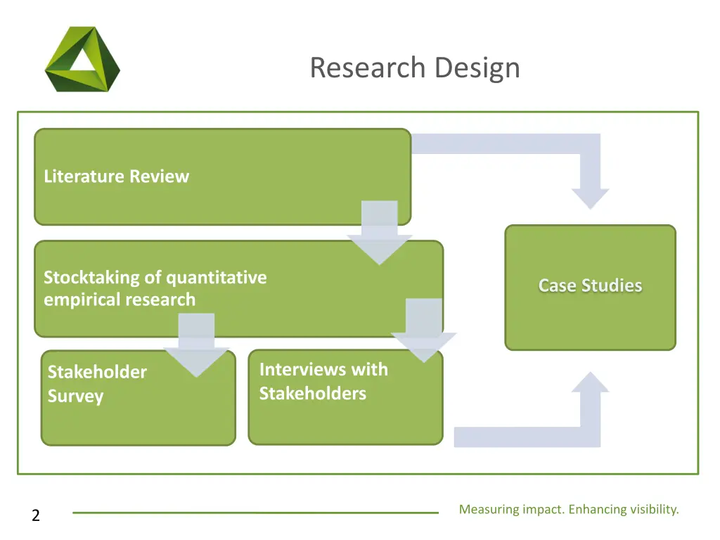 research design