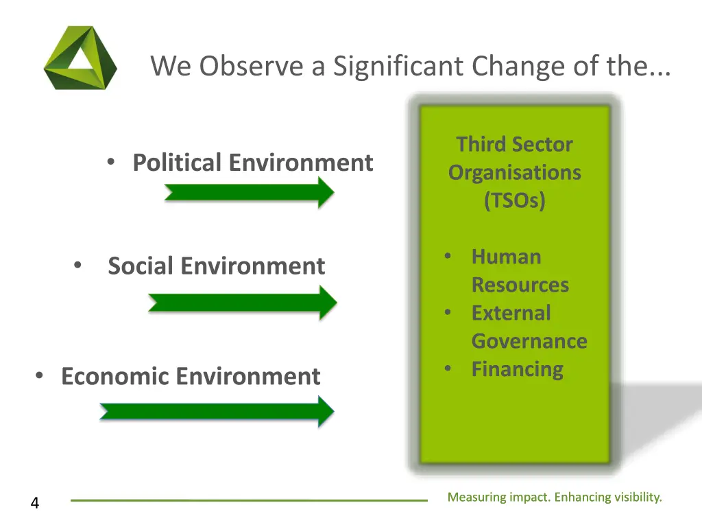 we observe a significant change of the