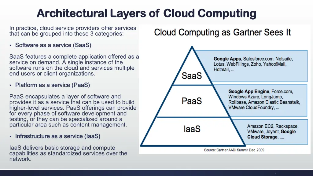 architectural layers of cloud computing