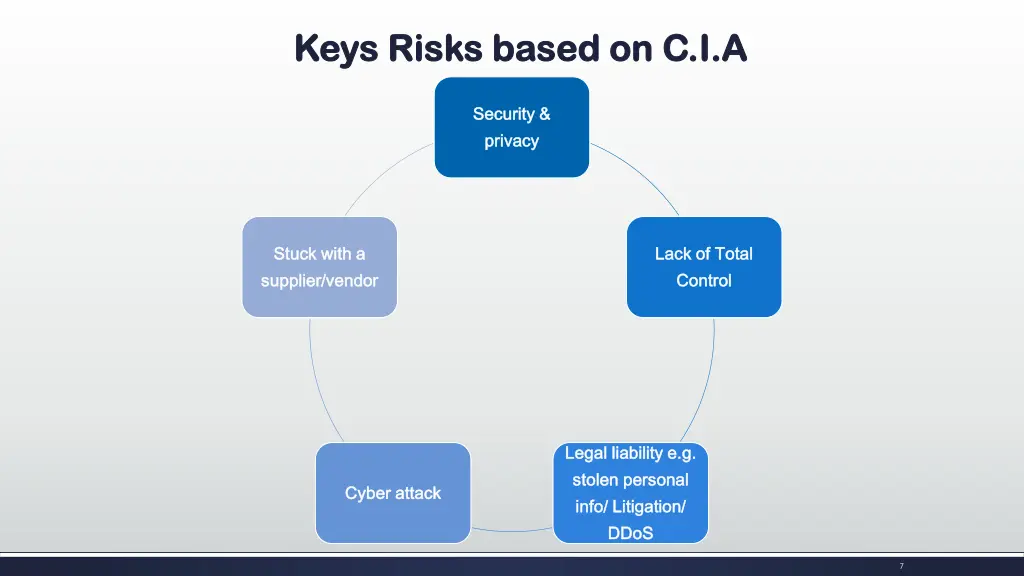 keys keys risks based on risks based on c i a