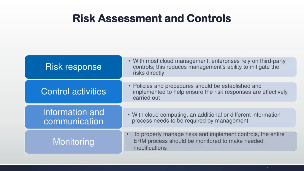 risk assessment and controls risk assessment 1