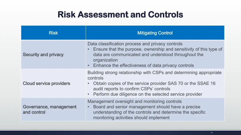 risk assessment and controls risk assessment 2