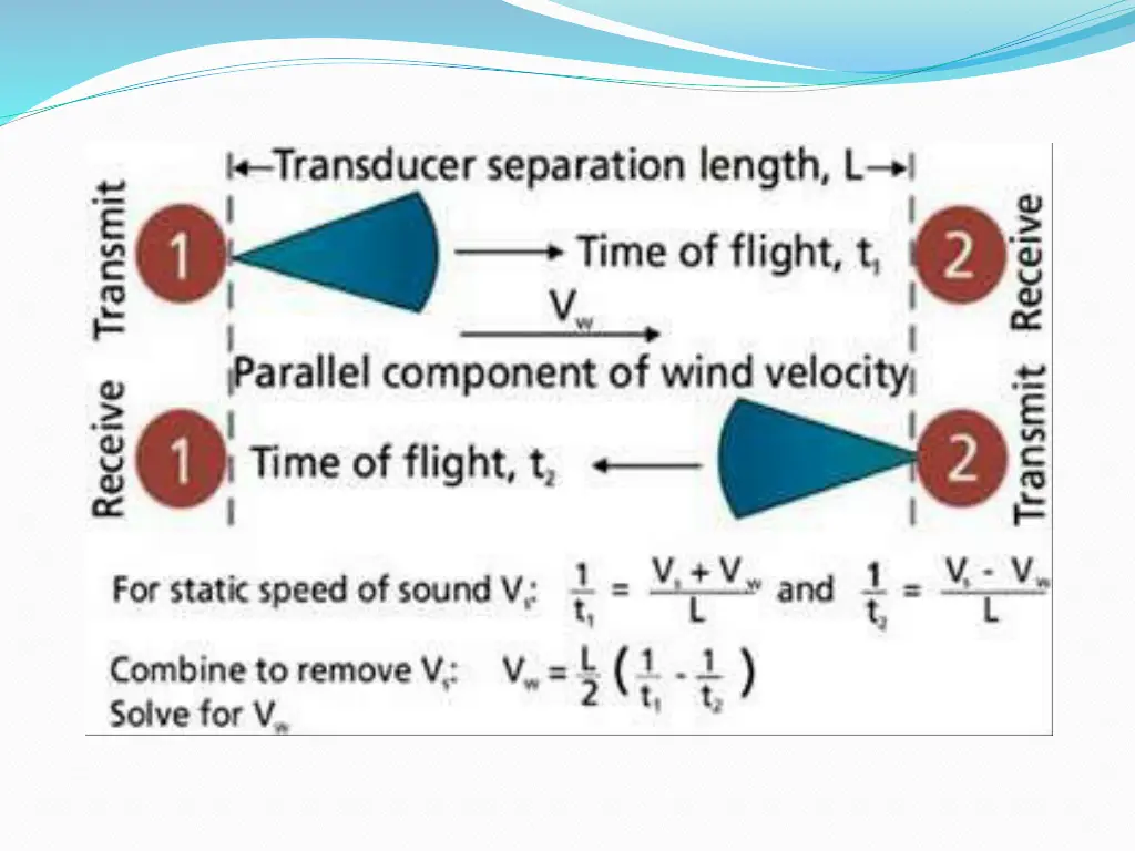 slide6