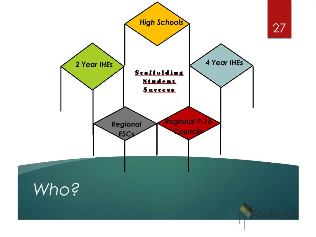 slide27