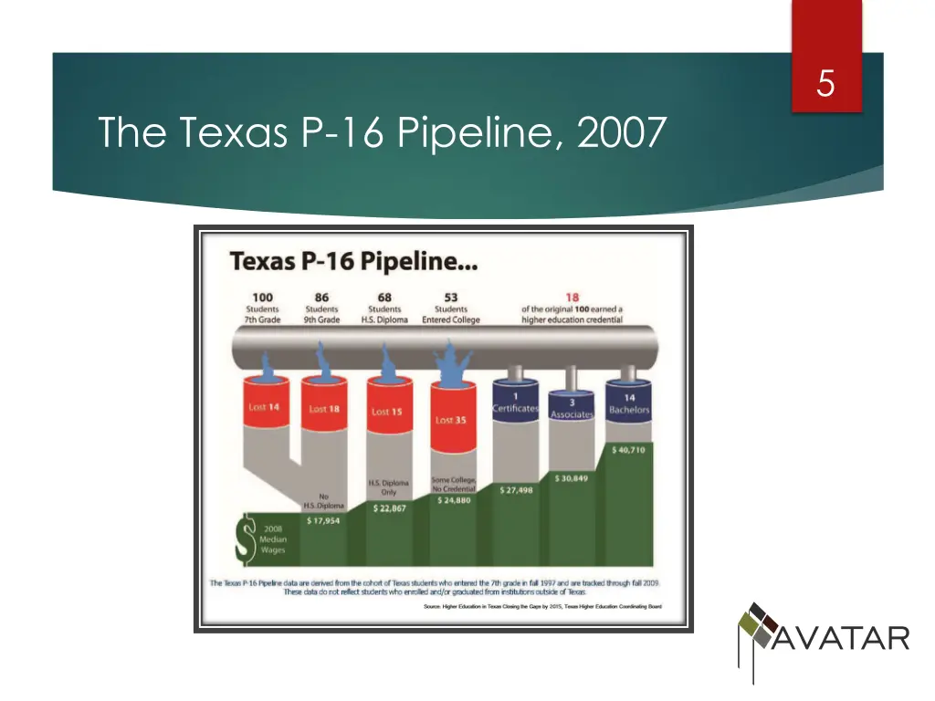 slide5