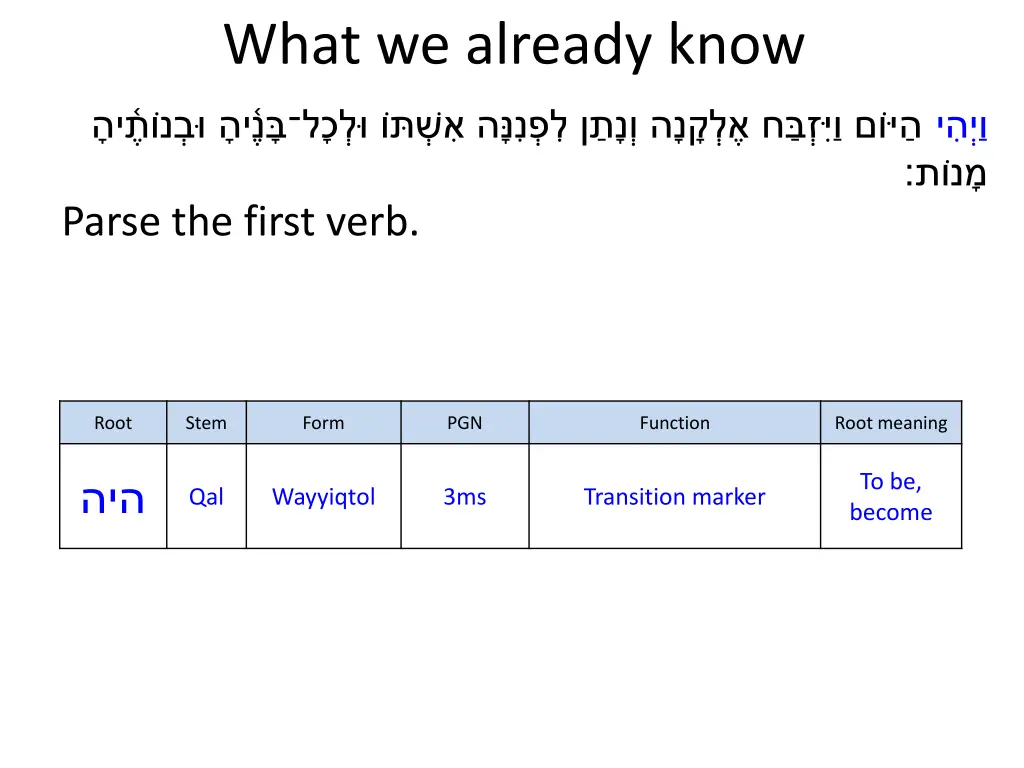 what we already know 1