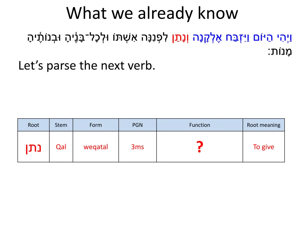 what we already know 5
