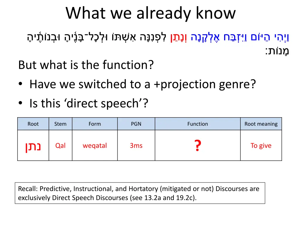 what we already know 6