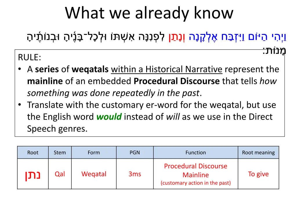 what we already know 8