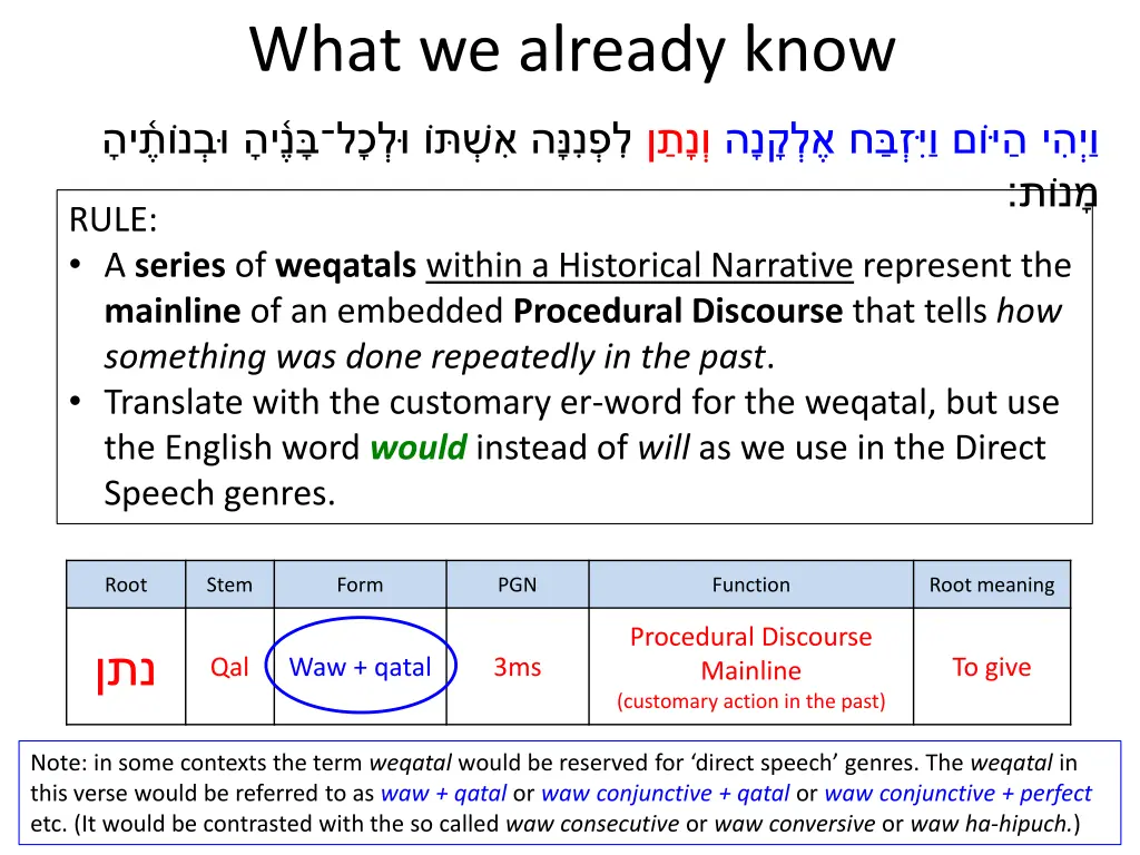 what we already know 9