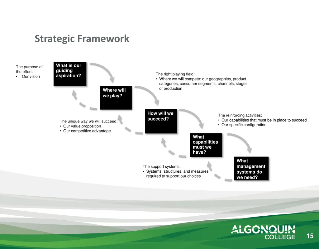 strategic framework