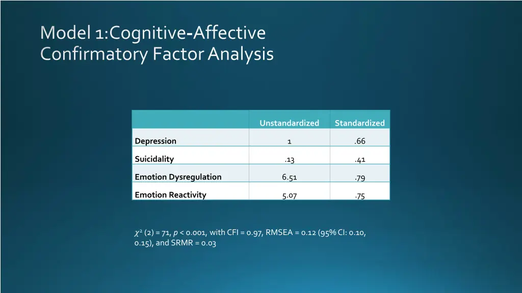 model 1 cognitive affective confirmatory factor