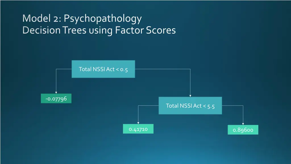 model 2 psychopathology decision trees using