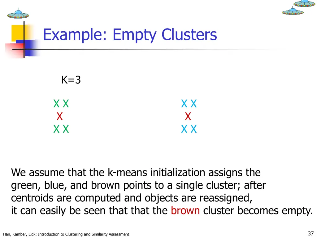 example empty clusters